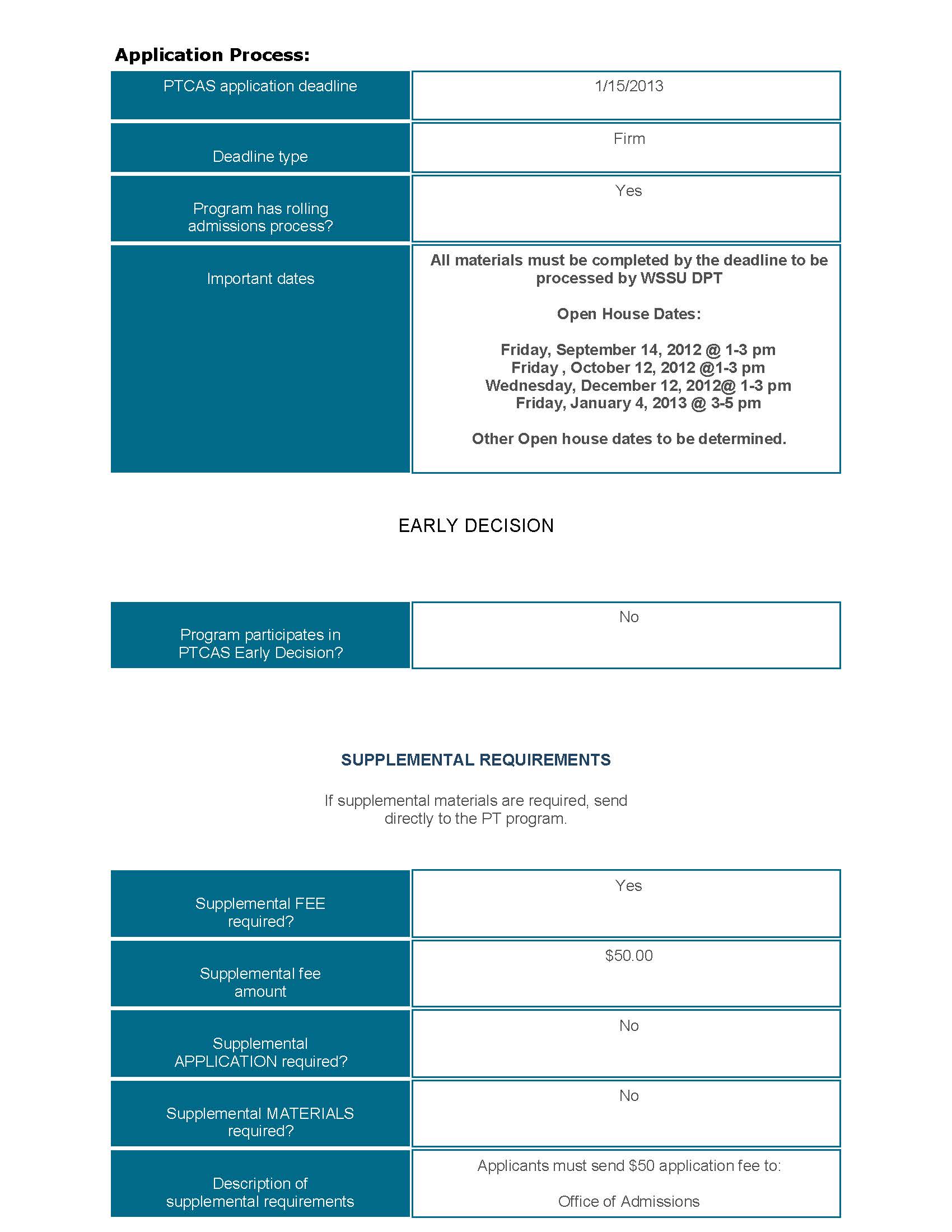 Tsu Physical Therapy Program