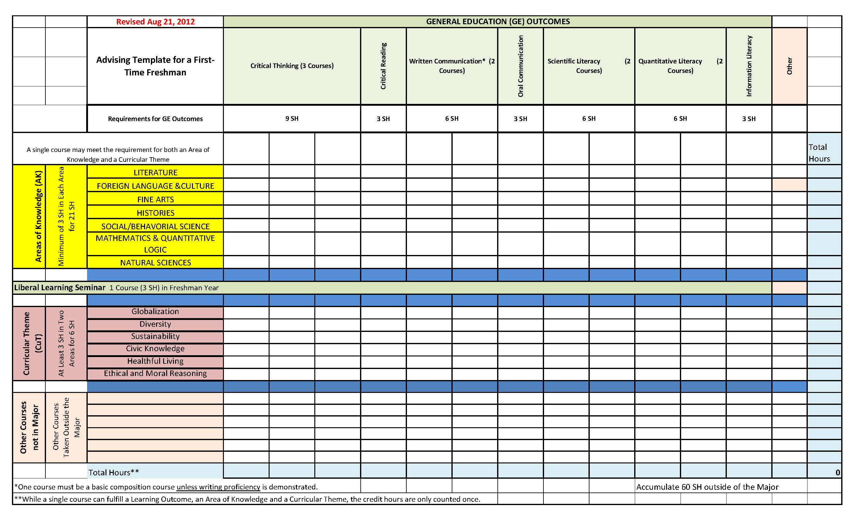 general education requirement framework matrix